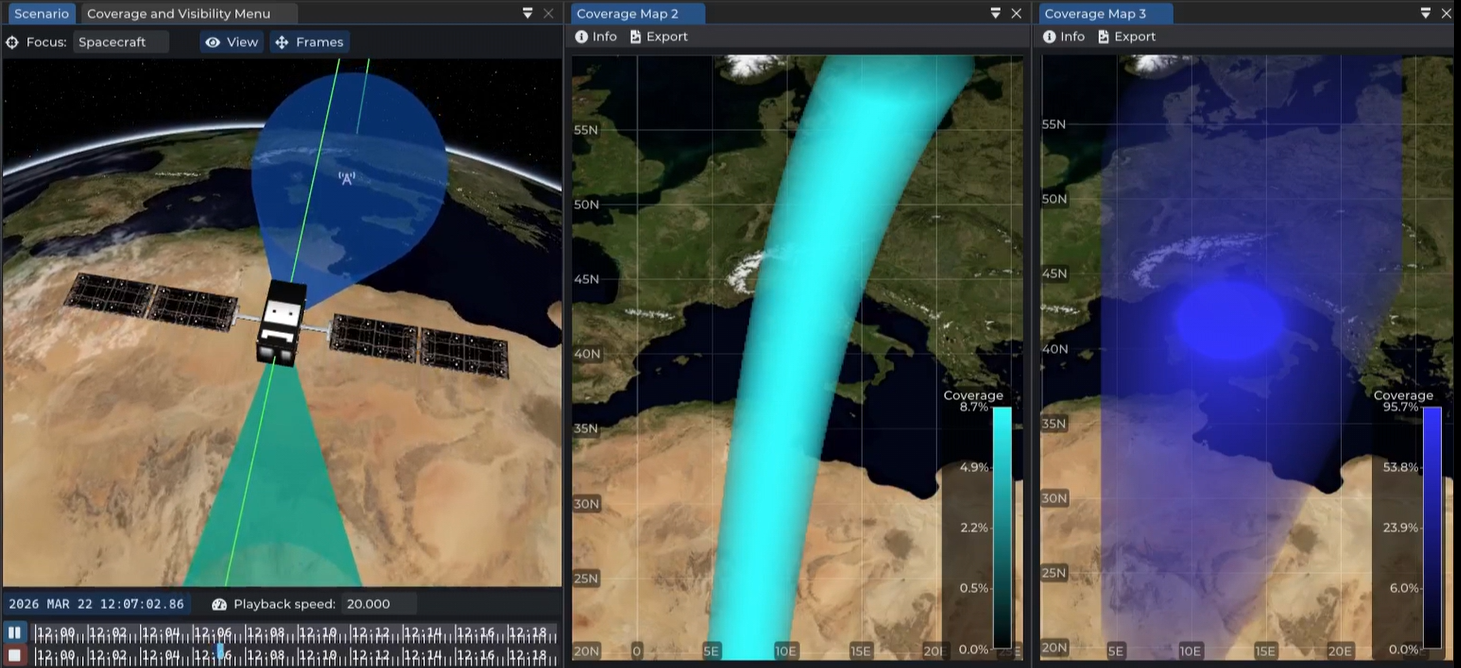 Mission analysis and closed-loop validation in Orbita